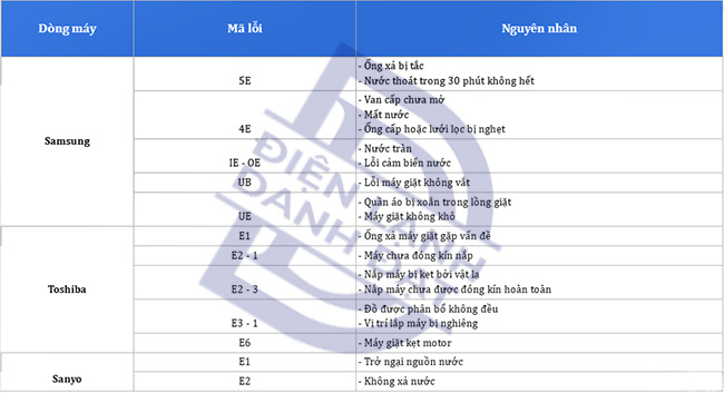 Dịch vụ sửa máy giặt