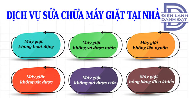 Dịch vụ sửa máy giặt tại nhà Hà Nội