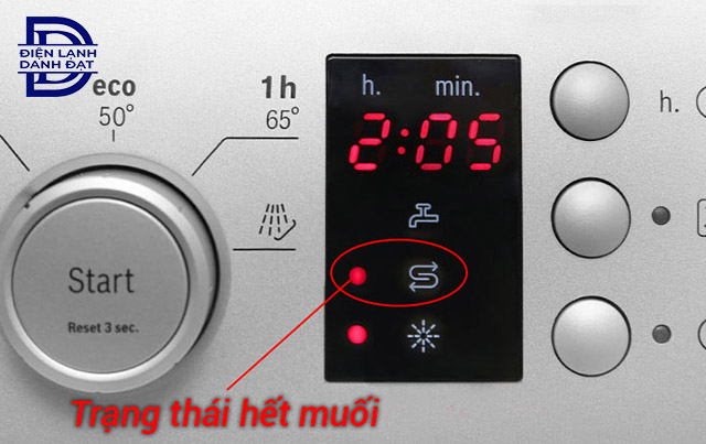 Các lỗi máy rửa bát Bosch